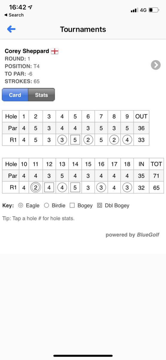 PGASWest (@pgaswest) on Twitter photo Some great scoring today from <a href="/PGASWest/">PGASWest</a> <a href="/DanToogood/">Dan Toogood</a> Richard O Hanlon, <a href="/93Tob_Hunt/">Toby Hunt</a> <a href="/Csheppardgolf/">Corey Sheppard</a> a brace of 64โs and 65โs to keep them very much in contention of the PGA Southern Open <a href="/PaultonsGolf/">Paultons Golf Centre</a> follow the scores here at: pgagbi.bluegolf.com/bluegolf/pgagbโฆ Some great scoring today from <a href="/PGASWest/">PGASWest</a> <a href="/DanToogood/">Dan Toogood</a> Richard O Hanlon, <a href="/93Tob_Hunt/">Toby Hunt</a> <a href="/Csheppardgolf/">Corey Sheppard</a> a brace of 64โs and 65โs to keep them very much in contention of the PGA Southern Open <a href="/PaultonsGolf/">Paultons Golf Centre</a> follow the scores here at: pgagbi.bluegolf.com/bluegolf/pgagbโฆ