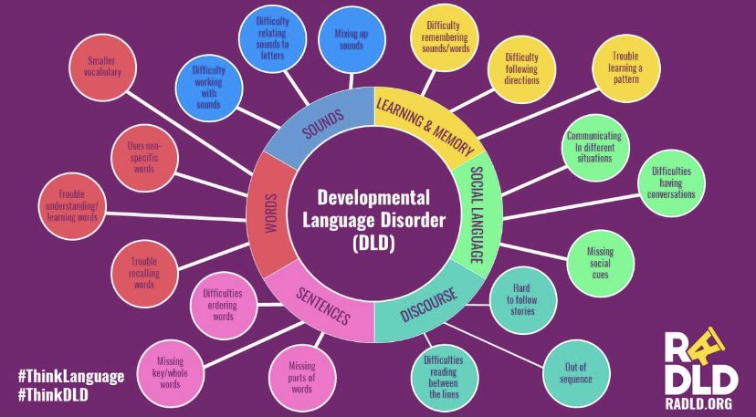 MPFT Paediatric Speech and Language Therapists tweet media