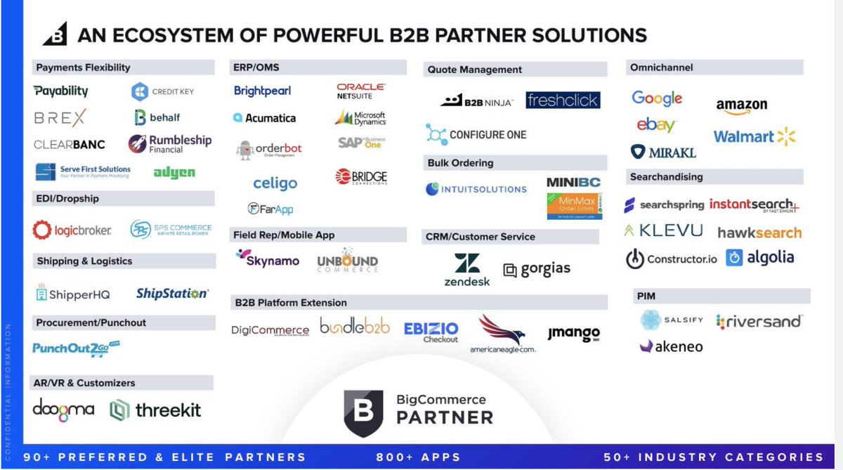 Proud to be part of a partner ecosystem dedicated to accelerating #B2B merchant growth 📈

#BigPartnerSummit @ShipperHQ