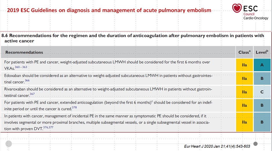 Teresa López Fdez (@teresalpezfdez1) on Twitter photo Cancer associated thrombosis: have DOACs changed daily practice? Join <a href="/Gulati_Norway/">GeetaGulati</a> <a href="/CiroSantoro17/">Ciro Santoro</a> <a href="/oncology_cardio/">CardioOncology Poland</a> <a href="/AnnaFalanga19/">Anna Falanga</a> at the ESC Council of Cardio-Oncology webinar escardio.org/Councils/counc… Amazing session! Cancer associated thrombosis: have DOACs changed daily practice? Join <a href="/Gulati_Norway/">GeetaGulati</a> <a href="/CiroSantoro17/">Ciro Santoro</a> <a href="/oncology_cardio/">CardioOncology Poland</a> <a href="/AnnaFalanga19/">Anna Falanga</a> at the ESC Council of Cardio-Oncology webinar escardio.org/Councils/counc… Amazing session!