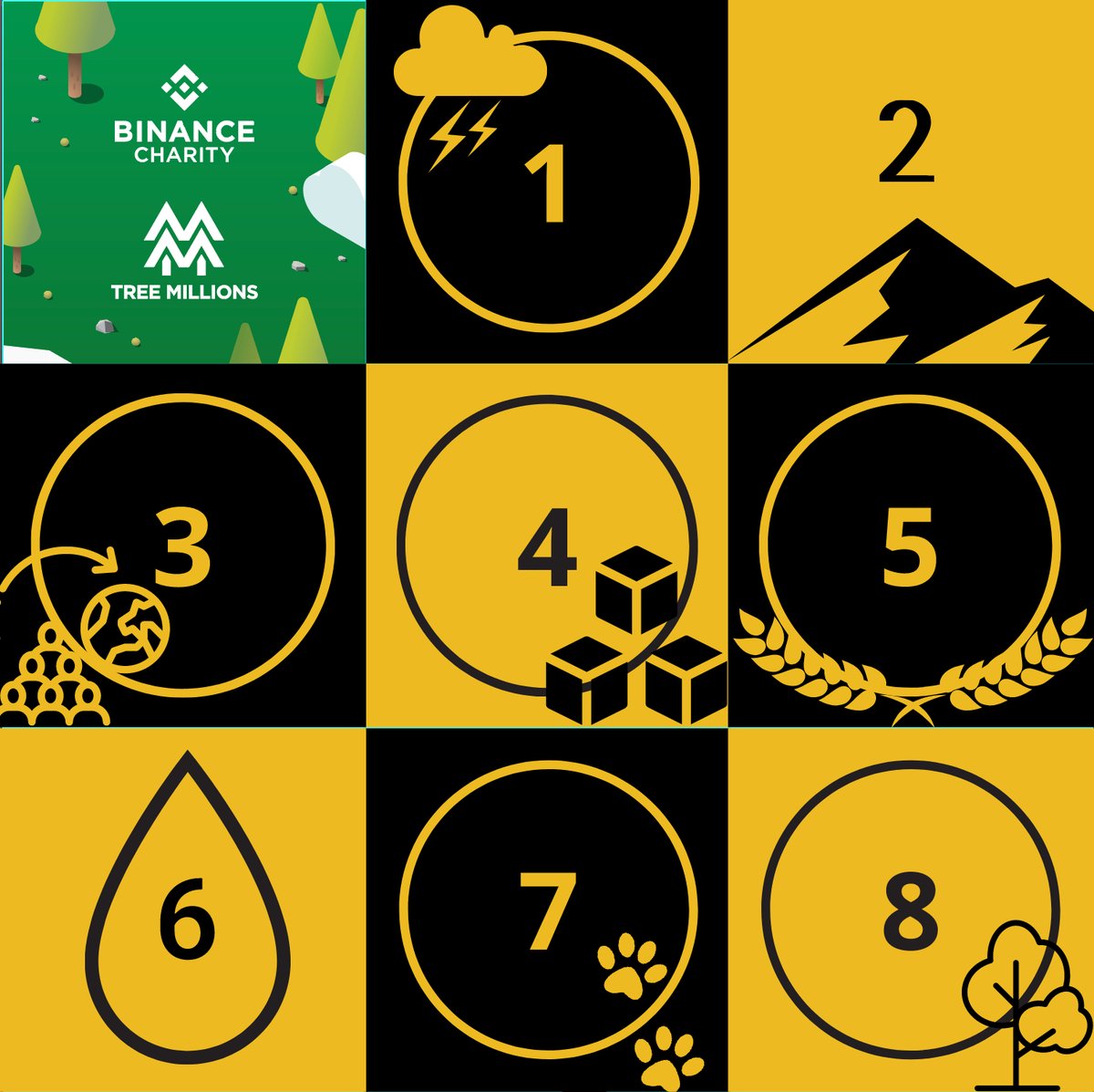 BinanceBCF's tweet image. We're building the world's first #decentralised forest! Join us, @Binance &amp;amp; @TheBinanceNFT in the countdown to #TreeMillions our most ambitious project yet to plant 10M🌳 globally!
Below's 8 reasons why the 🌎 needs #NFTrees. 
Which should we reveal first? @cz_binance @HelenHaiyu