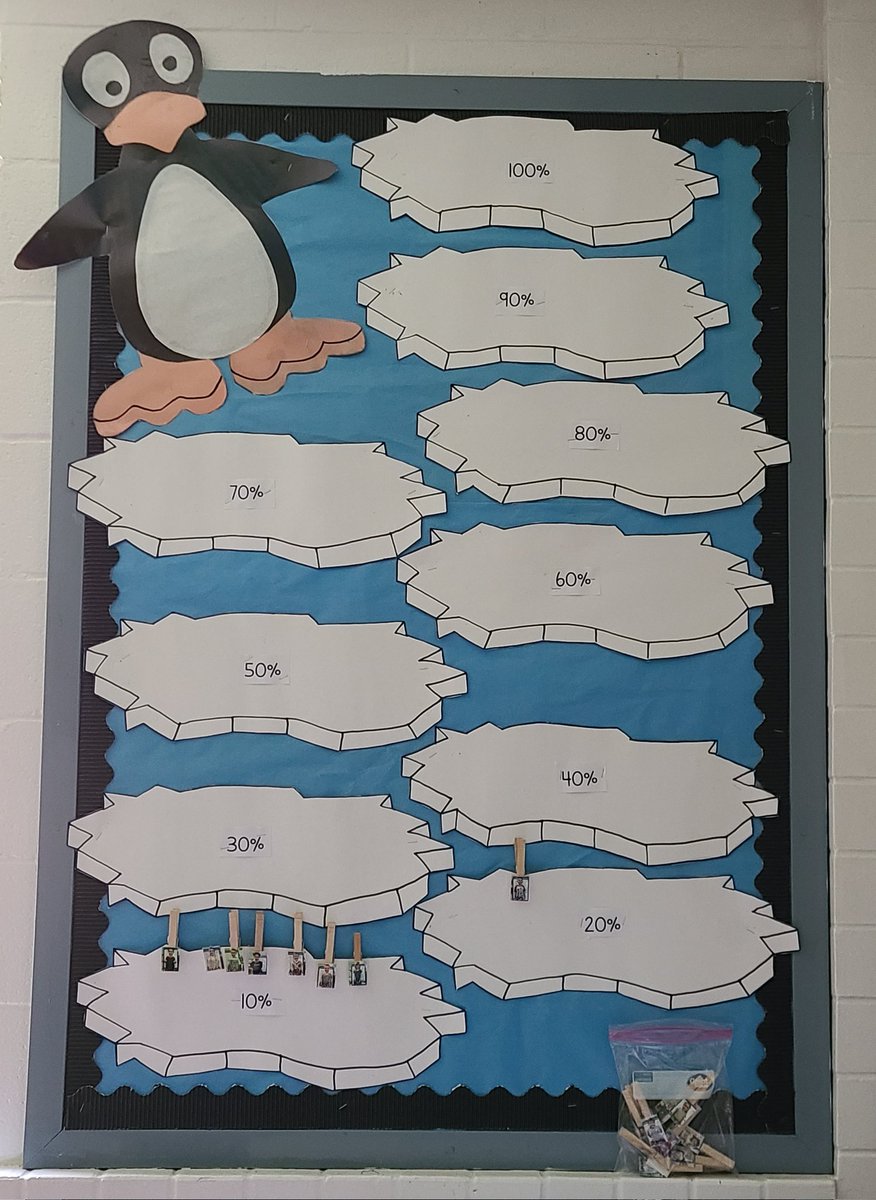 Kim_Guevara87's tweet image. Working hard to achieve our @STMath goals! #STMathB2S #BISDpride