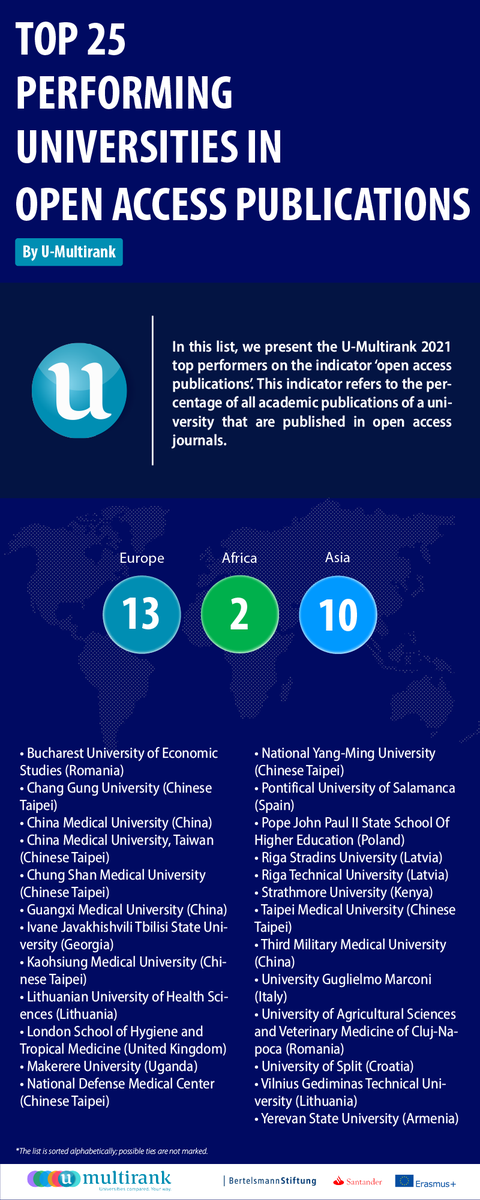 Erasmus in Georgia tweet media