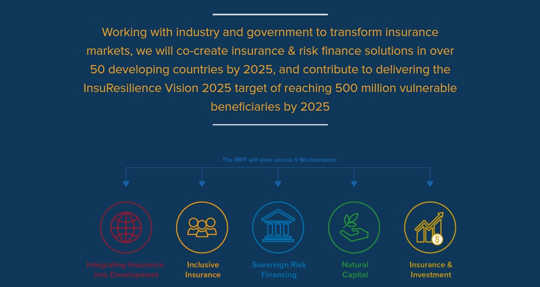 Expecting big things... Over the last year, @UNDP has partnered w/ dozens of re/insurers, brokers + govts. This new facility, to be officially launched by @ASteiner at #UNGA, is already operational in 14 countries. #SDGfinance meets #ResilieneFinance