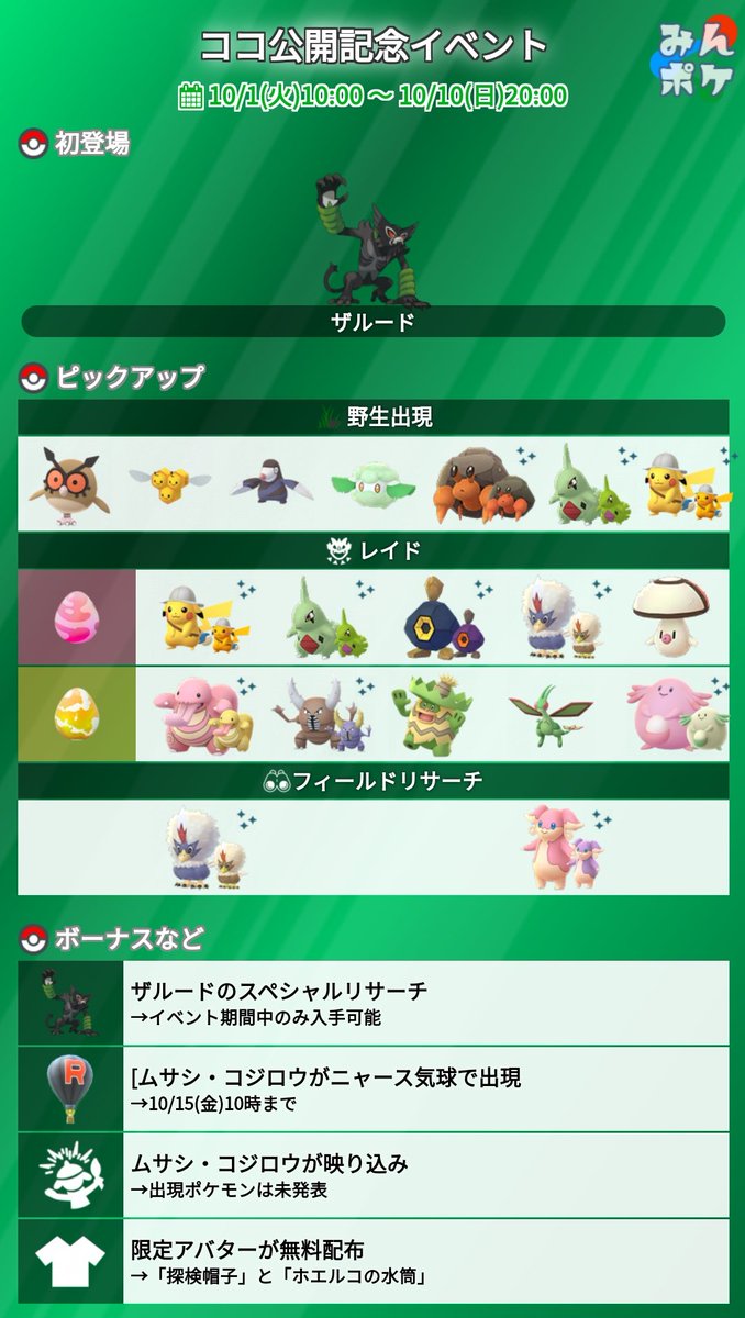 ポケモンgo攻略 みんポケ 劇場版ポケットモンスター ココの海外公開を記念したコラボイベントが発表されました 開催期間 10月1日 金 10 00 10月10日 日 00 ザルードが初登場 探検すがたのピカチュウが再登場 ムサシ コジロウがニャース ポケモンgo攻略 みんポケ 劇場版ポケットモンスター ココの海外公開を記念したコラボイベントが発表されました 開催期間 10月1日 金 10 00 10月10日 日 00 ザルードが初登場 探検すがたのピカチュウが再登場 ムサシ コジロウがニャース