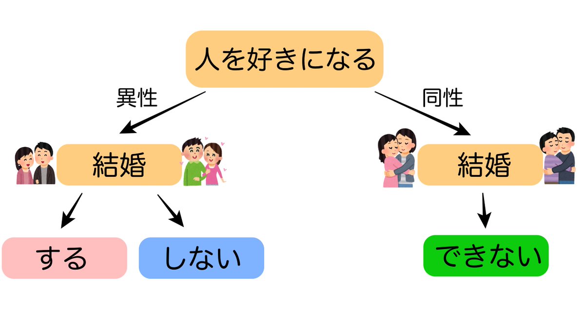 田中太郎 Shogo先生も1回女性と結婚して子供を授かってください 都内の外国人の先生と友達 になろうとしたらブロックされました もう少し友達になってくれたら助かる 田中太郎 Shogo先生も1回女性と結婚して子供を授かってください 都内の外国人の先生と友達 になろうとしたらブロックされました もう少し友達になってくれたら助かる