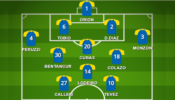 TopJrs's tweet photo. #Boca #CopaArgentina

📌Ult 4tos q ganamos en esta Copa: 2015 en #Cordoba 

📌El rival es #DefyJust de #Holan 

📌El #Vasco pone un XI bast ofensivo, con #Bentancur-#Colazo de interiores; #Lodeiro enganche; #Tévez-#Calleri de punta

/1 https://t.co/zXgUJVwzwT