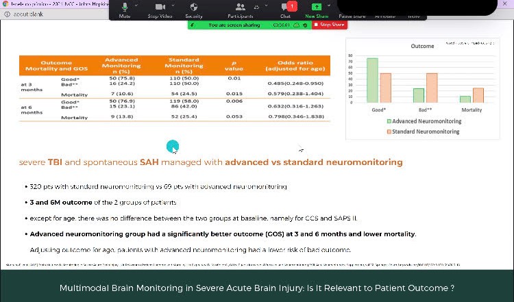 Kathryn Rosenblatt (@katblatt) on Twitter photo Wonderful talk during @HopkinsNccu #research seminar by Dr. Celeste Dias demonstrating applications of @icm_plus & <a href="/CPP_opt/">CPPopt</a> for #neuromonitoring of #SAH & #TBI patients in <a href="/chusaojoao/">Centro Hospitalar Universitário São João</a> NCCU!
Also guest appearance by Prof Marek Czosnyka @BrainPhysics <a href="/NCCUCambridge/">NCCU Cambridge UK</a> <a href="/Cambridge_Uni/">Cambridge University</a> Wonderful talk during @HopkinsNccu #research seminar by Dr. Celeste Dias demonstrating applications of @icm_plus & <a href="/CPP_opt/">CPPopt</a> for #neuromonitoring of #SAH & #TBI patients in <a href="/chusaojoao/">Centro Hospitalar Universitário São João</a> NCCU!
Also guest appearance by Prof Marek Czosnyka @BrainPhysics <a href="/NCCUCambridge/">NCCU Cambridge UK</a> <a href="/Cambridge_Uni/">Cambridge University</a>
