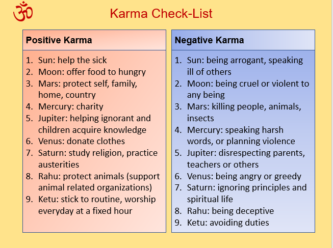 V_Astroyog's tweet photo. Karma's associated with different planets - a checklist.

Courtesy: Respected Sanjay Rath ji. https://t.co/S95OCFDciv