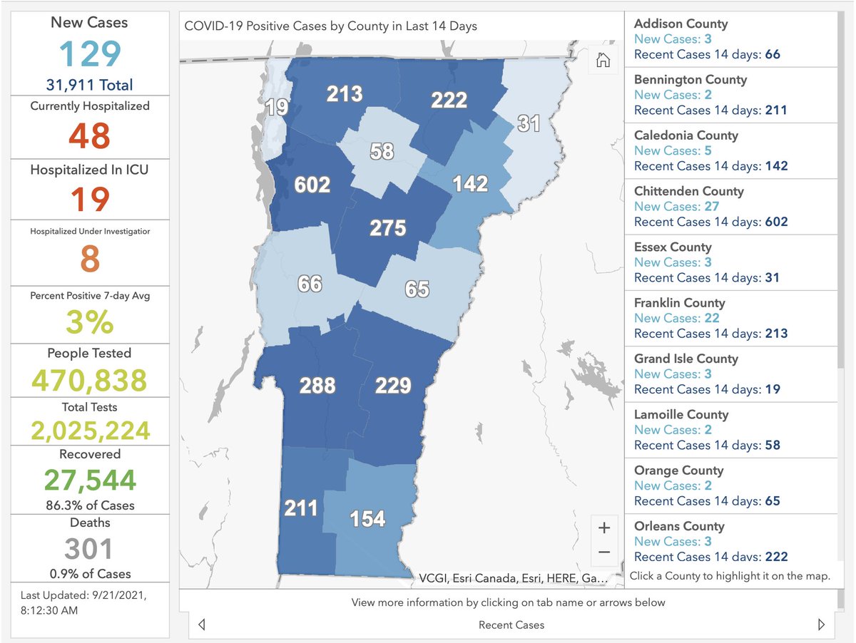 Eric Topol on Twitter "Vermont, 1 in the US for 69 fully vaccinated