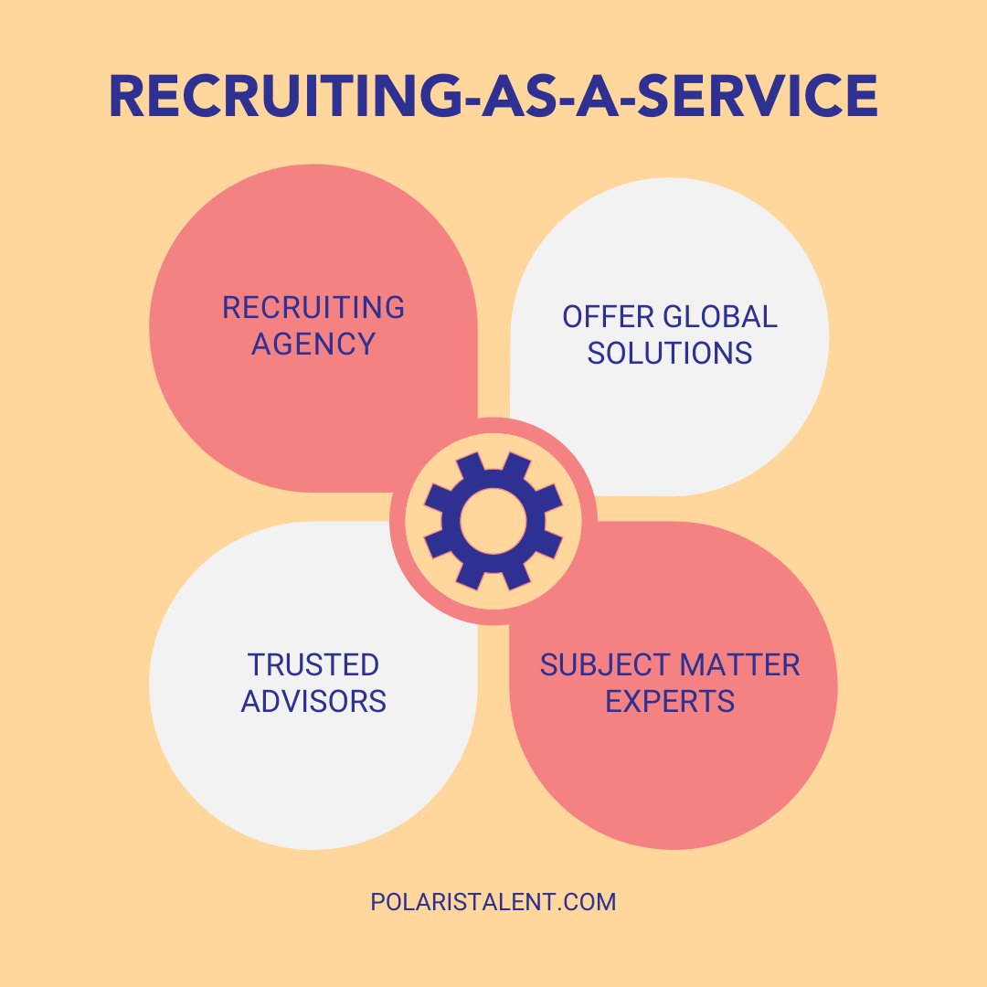Polaris_Talent's tweet image. At Polaris Talent, we look at hiring differently. Our goal is to save our partners their time, money, and sanity to focus on core business functions. Check out our website to learn more!
buff.ly/3wkzeG2
#hiring #recruitingasaservice #talentaqcisition #jobs