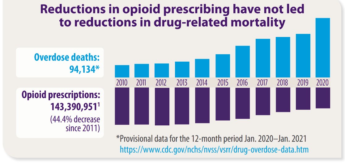 Check Your Tube Station 🇬🇭 tweet media