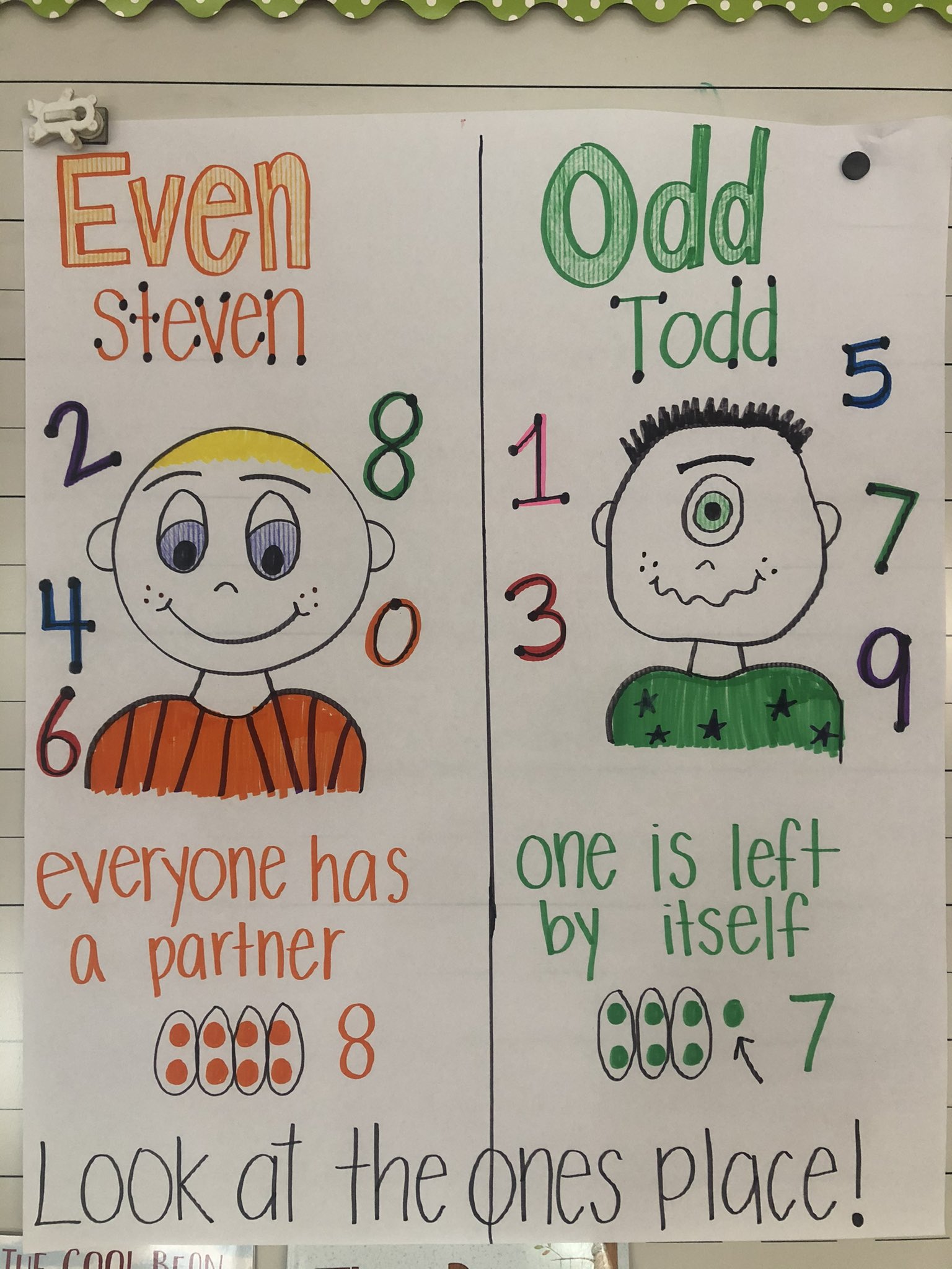 Second Grade - Even and Odd Numbers - Even Steven & Odd Todd Anchor Chart