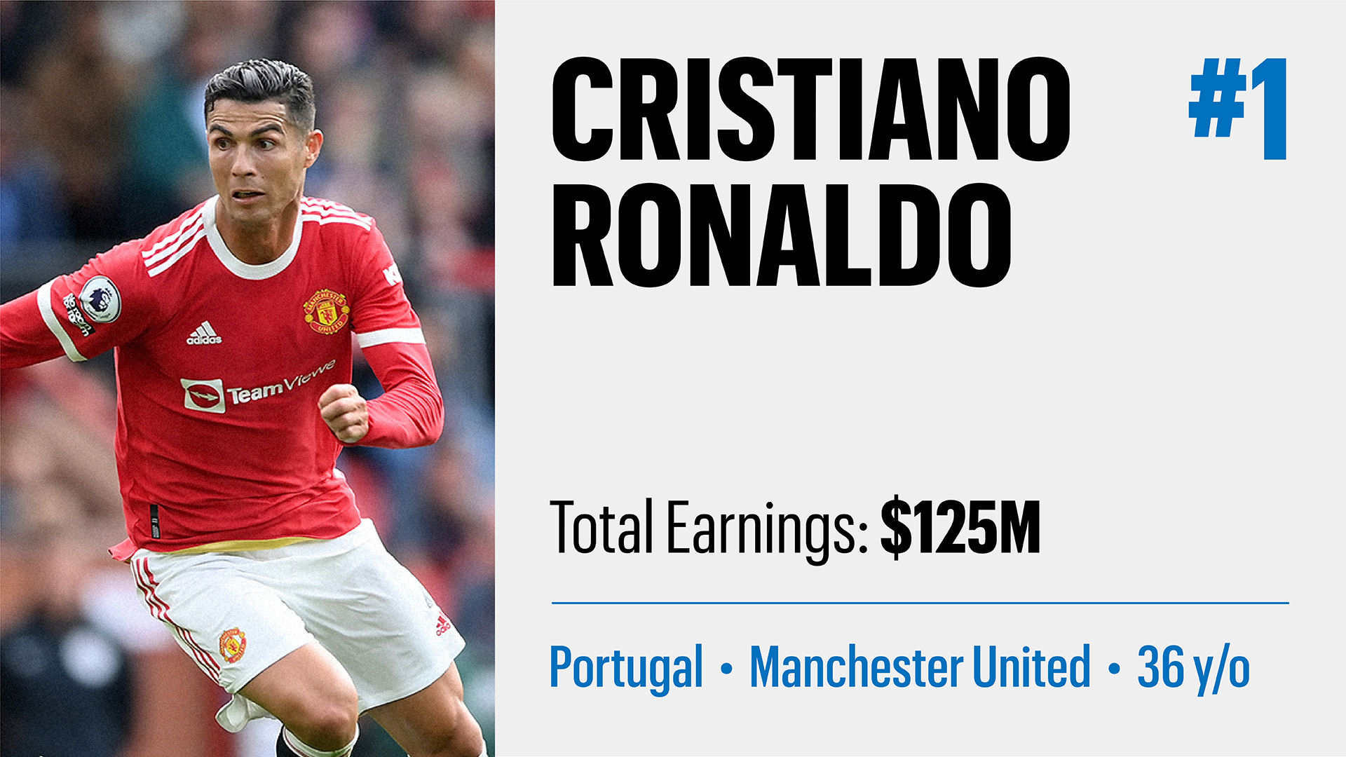 The World's Highest-Paid Soccer Players 2021: Manchester United's Cristiano  Ronaldo Reclaims Top Spot From PSG's Lionel Messi