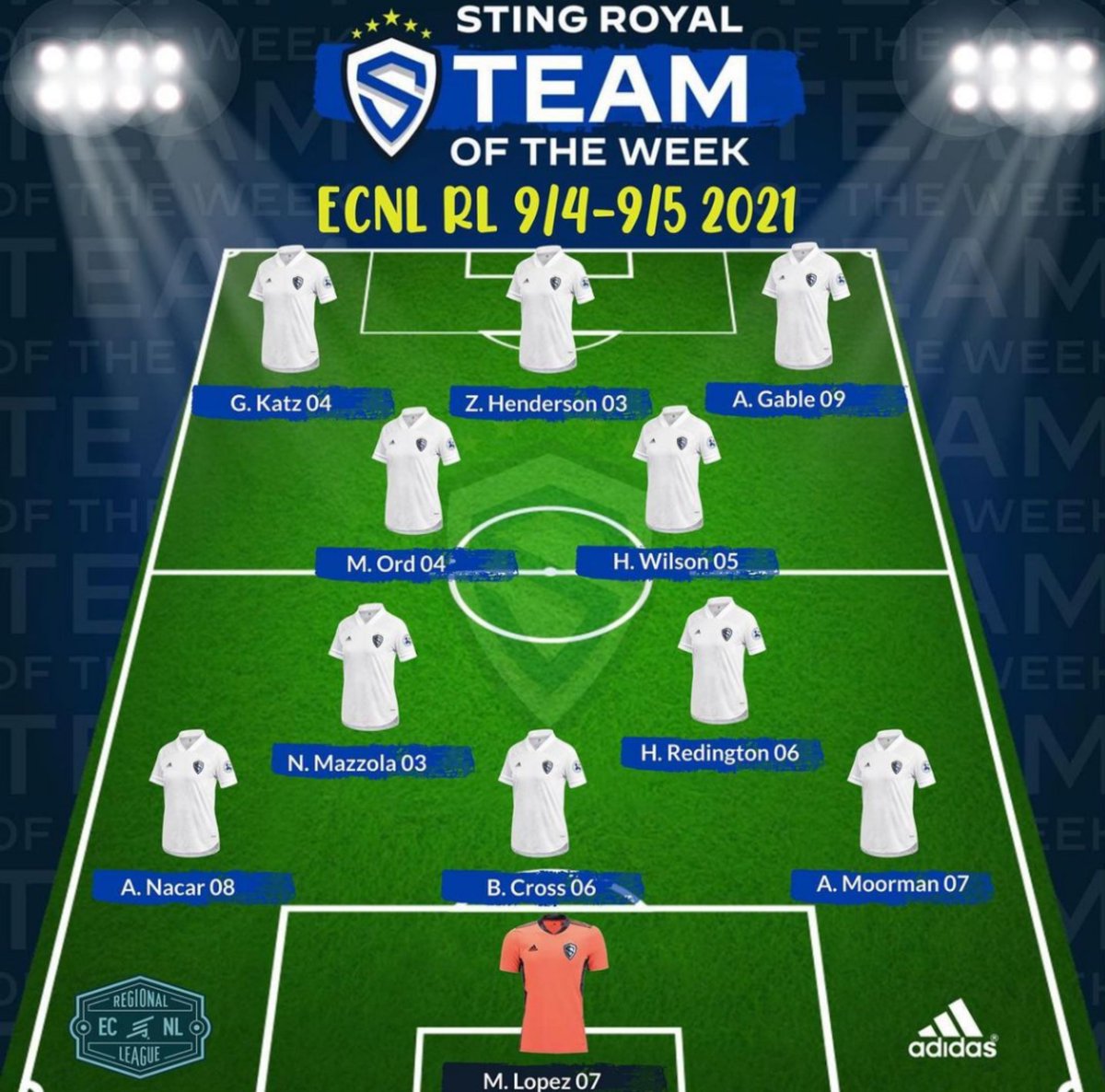 Congrats to Henlee Wilson for being named part of the Sting ECNL-RL Royal team of the week!! 

#StingProud #TeamProud