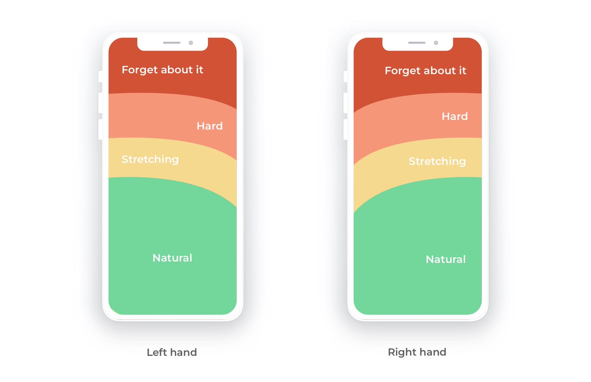 Some friendly reminders. Design your UI components with purpose #location