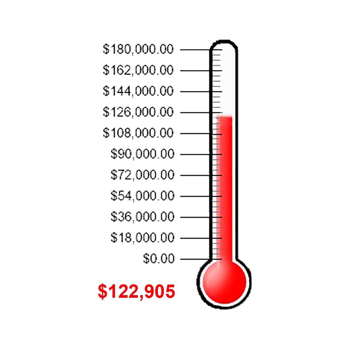 WPLN's tweet photo. Y'all, look how close we are! About 28 hours left to get us to $180,000. Give now to get us over the top! https://t.co/HRngzGsddS
#supportWPLN #SupportPublicRadio #ThisIsNashville https://t.co/2M5nn8ViAP