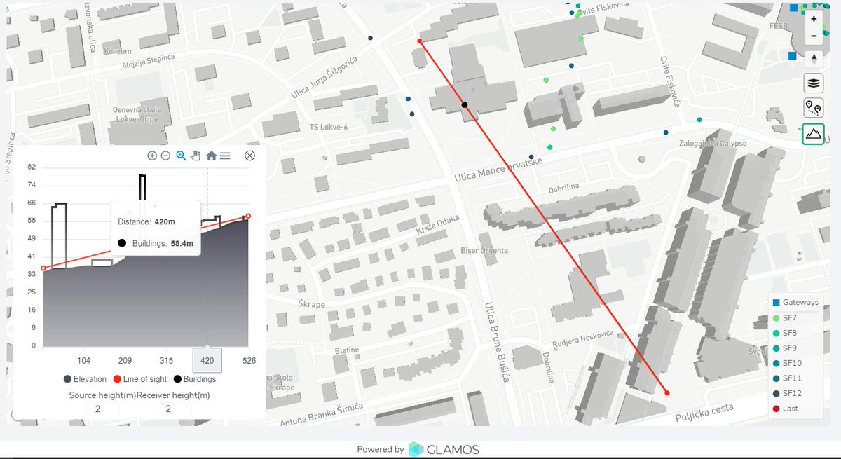 [NEW FEATURES - FREE FOR EVERYONE]
It was busy summer for our team, but that will enable you to harvest some great results in autumn! 🥳We want to present you new features in GLAMOS Walk App - Line-of-Sight tool and Distance tool! More details at fb.com/glamos.tech