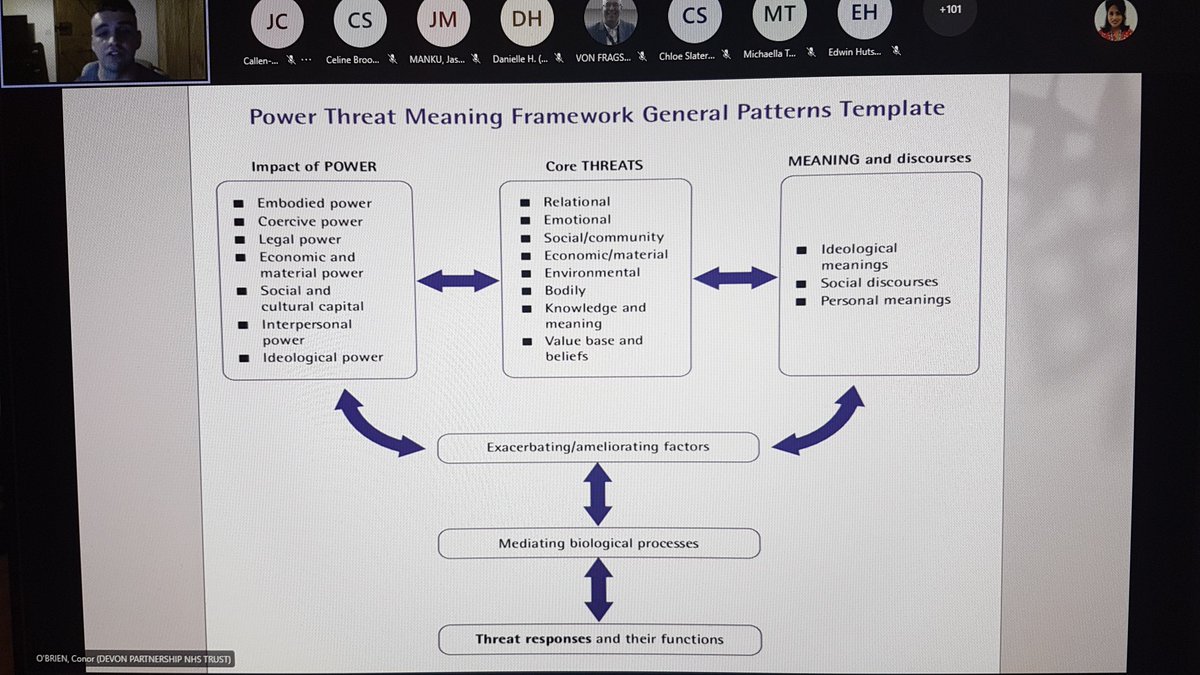 Great presentation and slides Dr.@ClinPsyCon 😃 Thank you! 🙏🏻 #PowerThreatMeaningFramework #PTMF #ClassClinPsych #Psychology @Webinar @ClassClin #DClin #psychtwitter 😊