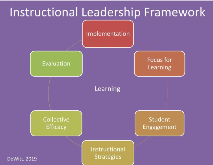 lisapryor's tweet photo. @PeterMDeWitt sharing his Instructional Ledership Framework with @ArkansasLeader1 principals; lots to learn! https://t.co/sQuq9Dbw6z