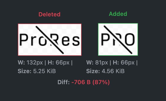 Steve Moser on Twitter: