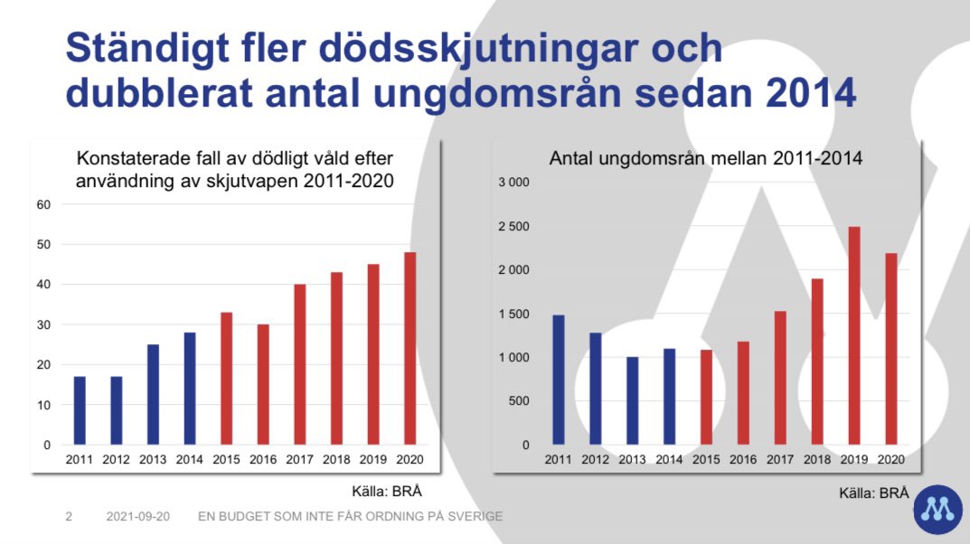 Politik är att prioritera. S valde familjevecka framför satsningar på polisen. Häpnadsväckande. Vad hade du valt?