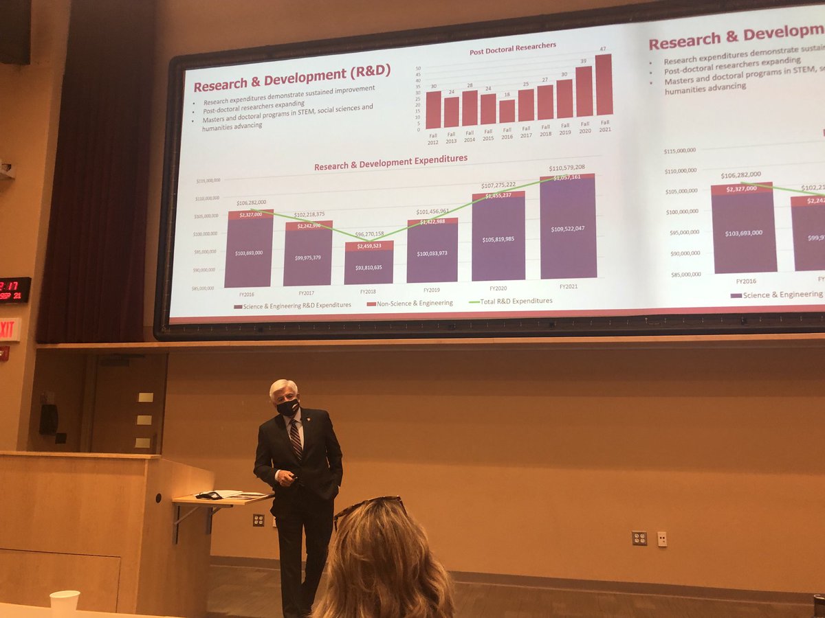 Chancellor State of System speech today. Focus on LEADS 2025. Go NMSU! #NMSU#VPR