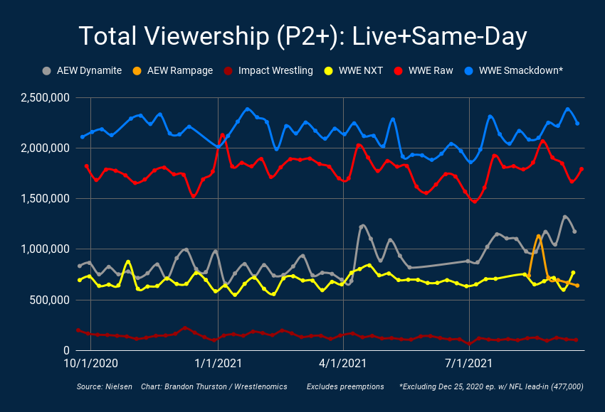 wwe raw rating wwe raw rating