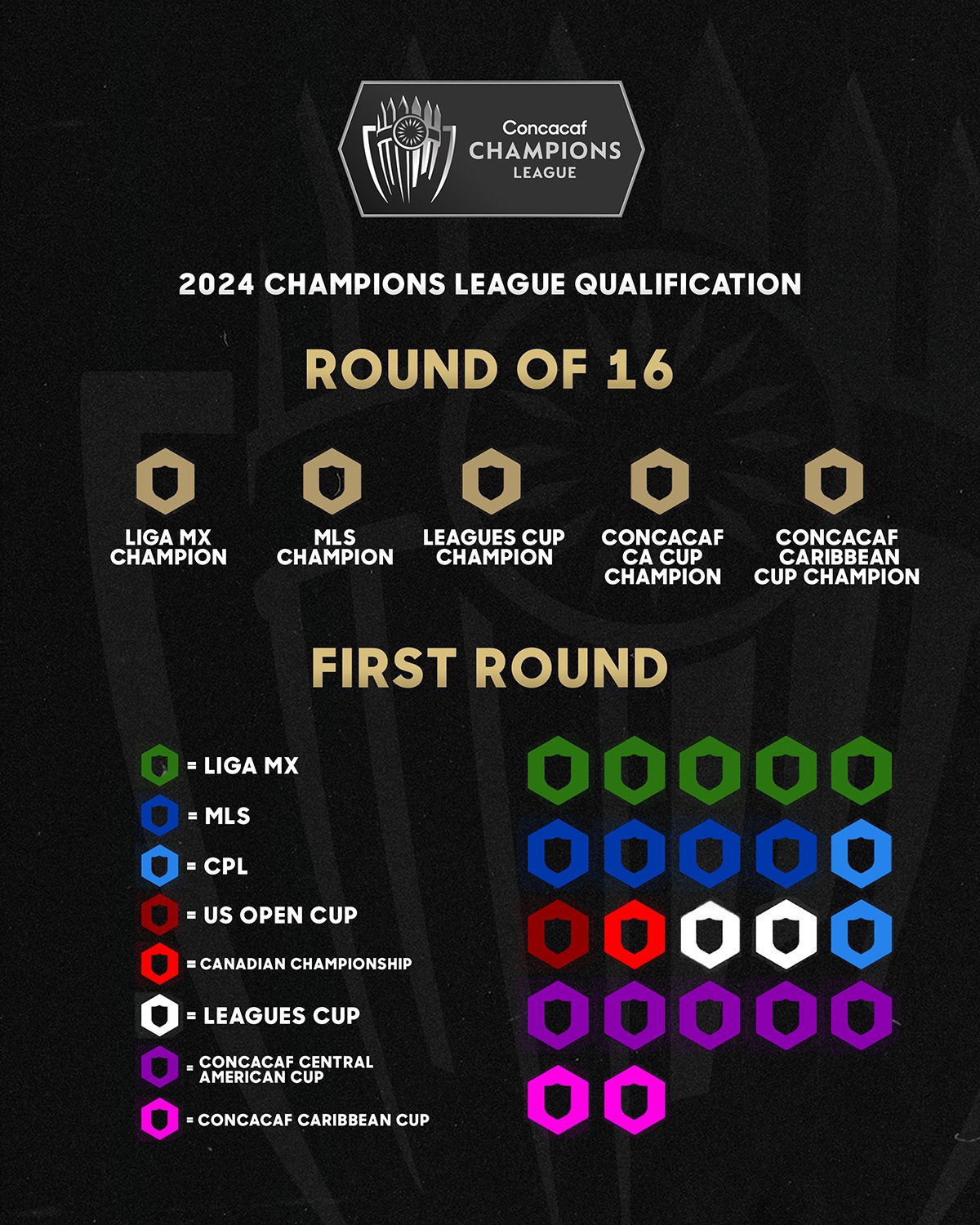 Concacaf Champions League: Schedule released for Round of 16