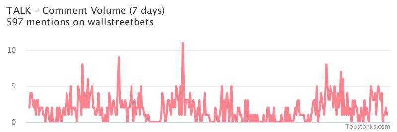 $TALK seeing sustained chatter on wallstreetbets over the last few days

Via https://t.co/r20T87FOZS

#talk    #wallstreetbets https://t.co/DKETIERVvB