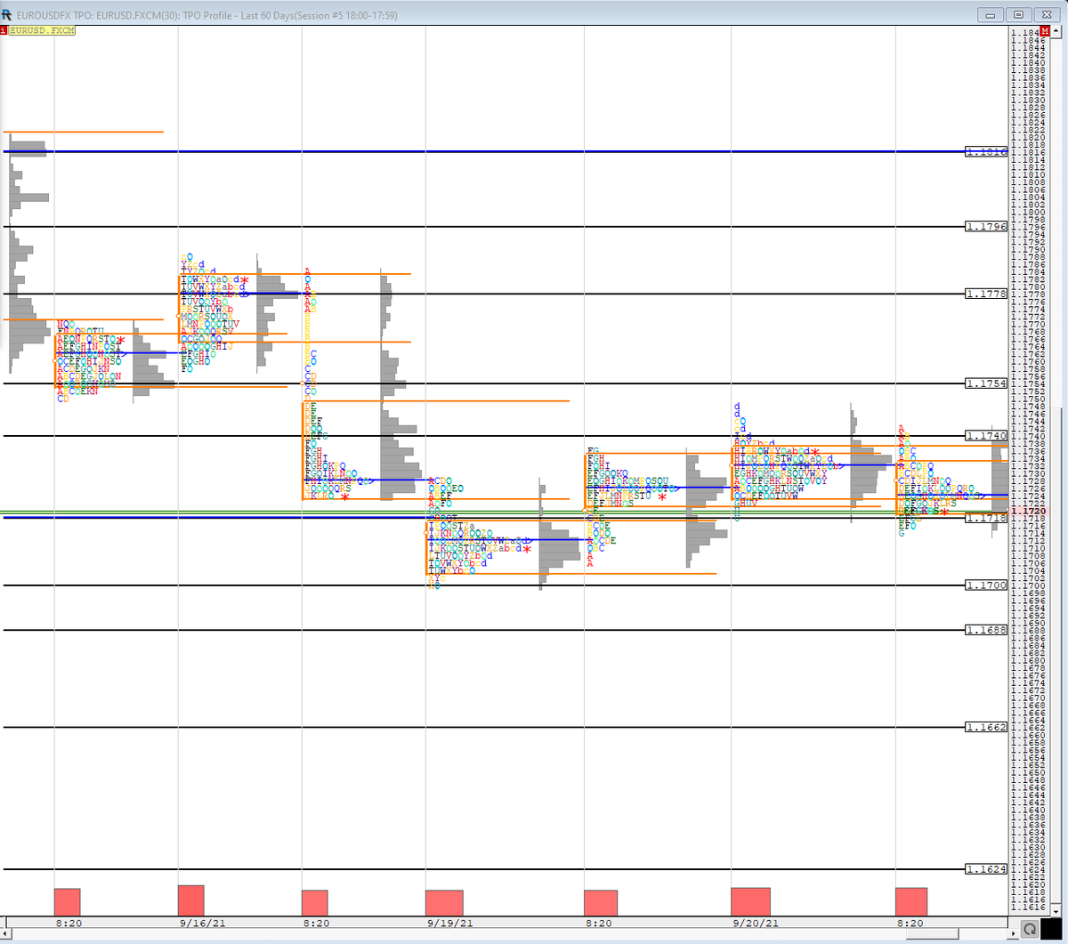 mptraders's tweet photo. #EUSUSD We are seeing some minor support building up around 1.17. As long as we remain above it, my next upside targets are 1.1740, 1.1754, 1.1778. A break below 1.1700, should lead to 1.1688, 1.1662, and 1.1625. https://t.co/qhupMRwn7X