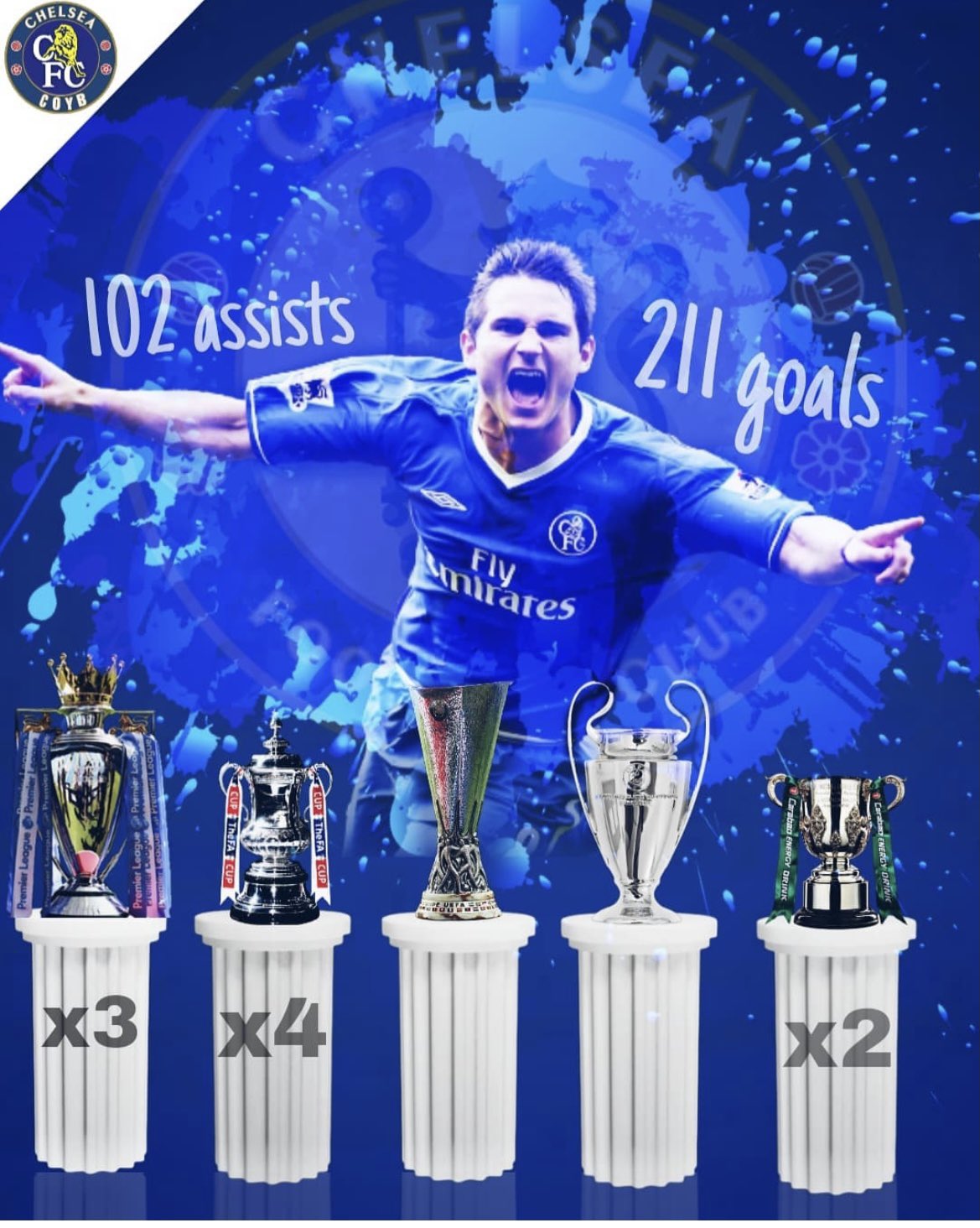 UEFA Champions League on X: Happy birthday, Chelsea legend & 2012 #UCL  winner Frank Lampard!  / X
