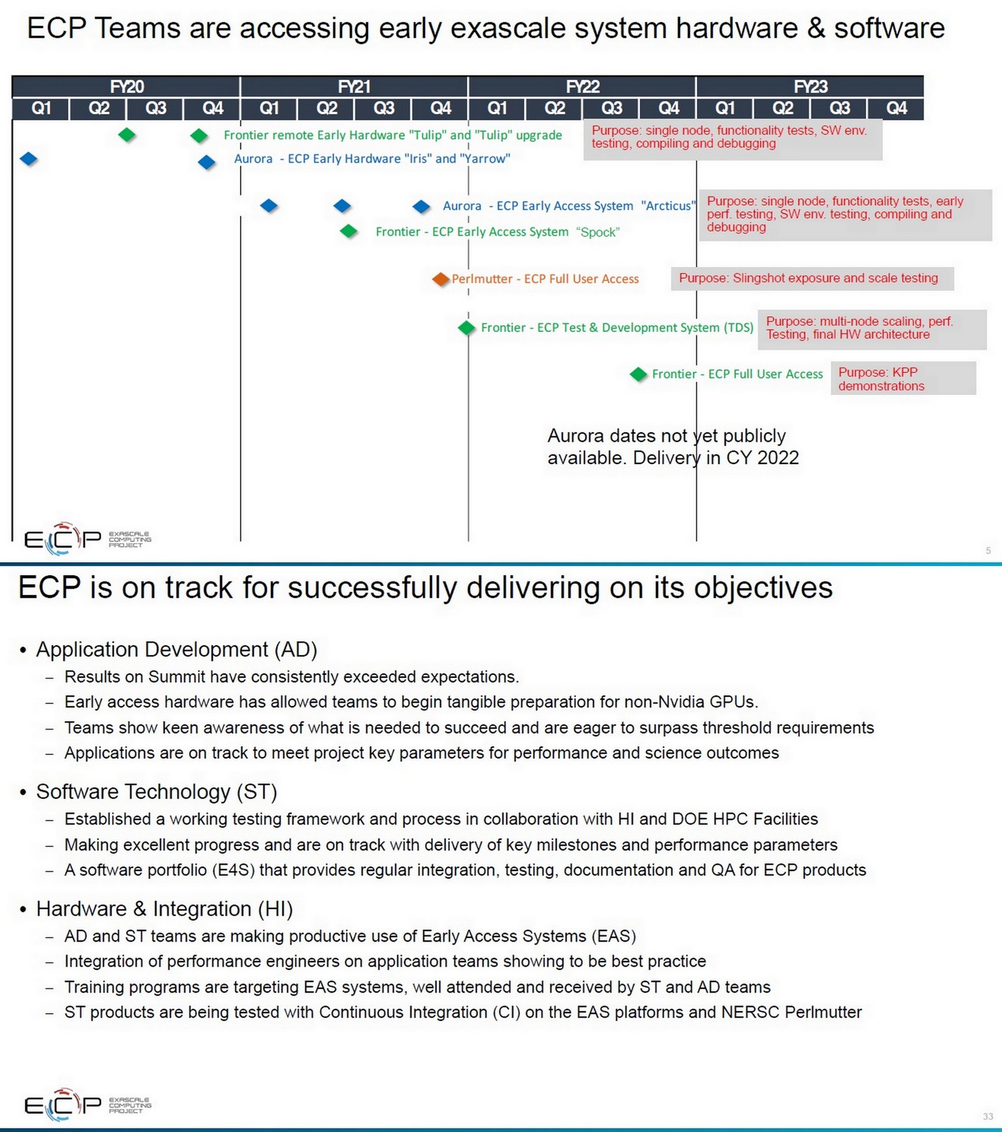 OGAWA, Tadashi on Twitter "=> "Exascale Computing Project Update", D