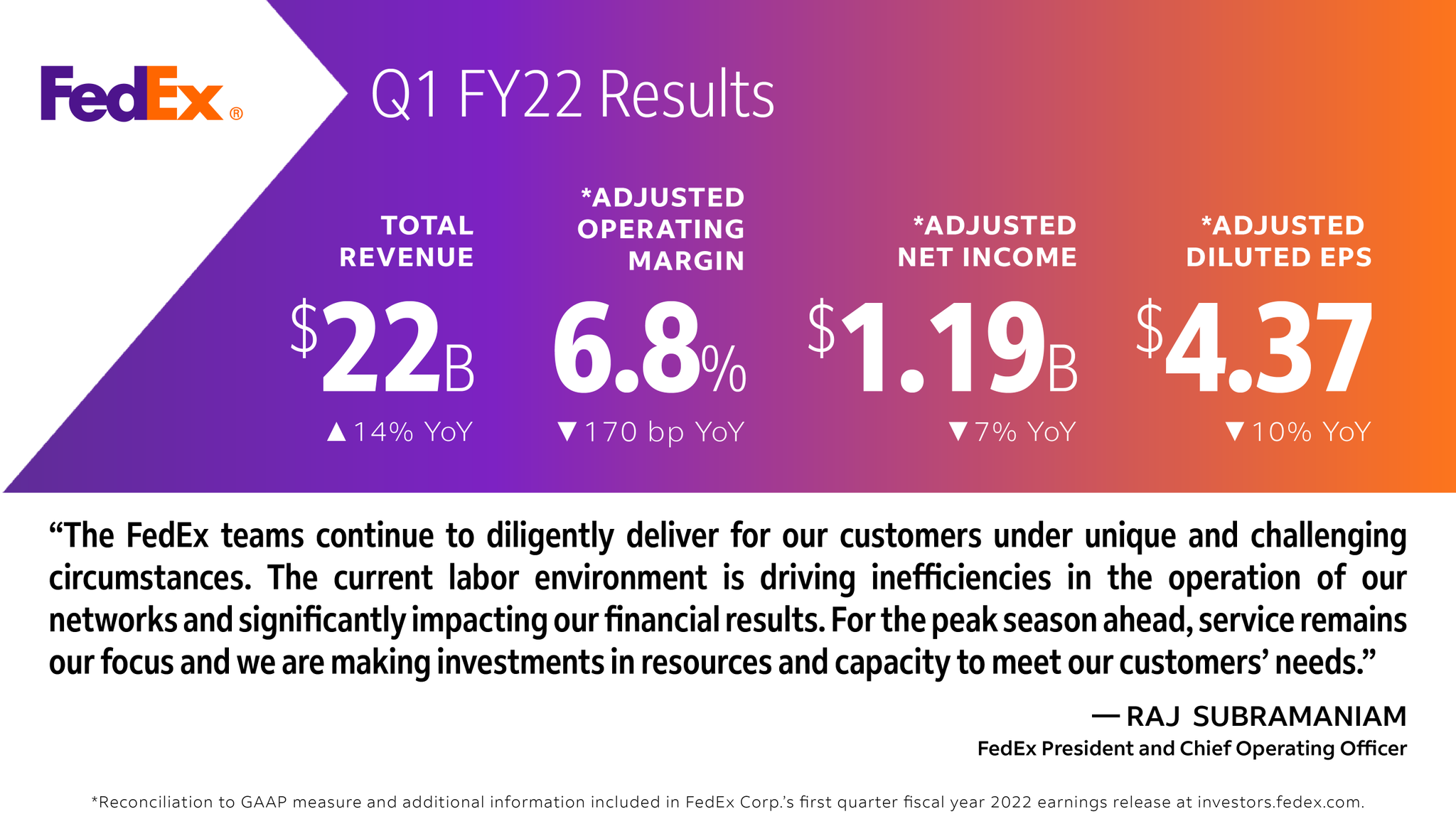 FedEx on Twitter "Our Q1 FY22 FDX earnings release is now available