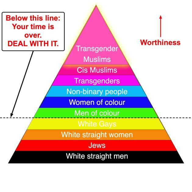 CornerFaces's tweet image. Where ya'll sitting on the privilege pyramid?