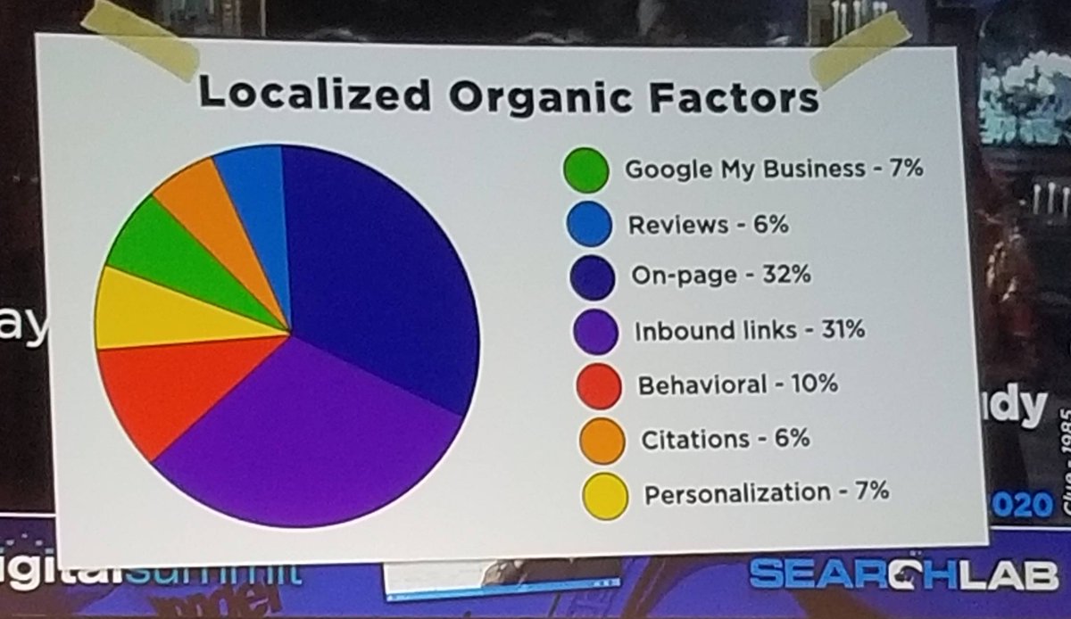 kentjlewis's tweet image. Always good to get a refresh on #localsearch at #dspdx #seo #digitalsummit