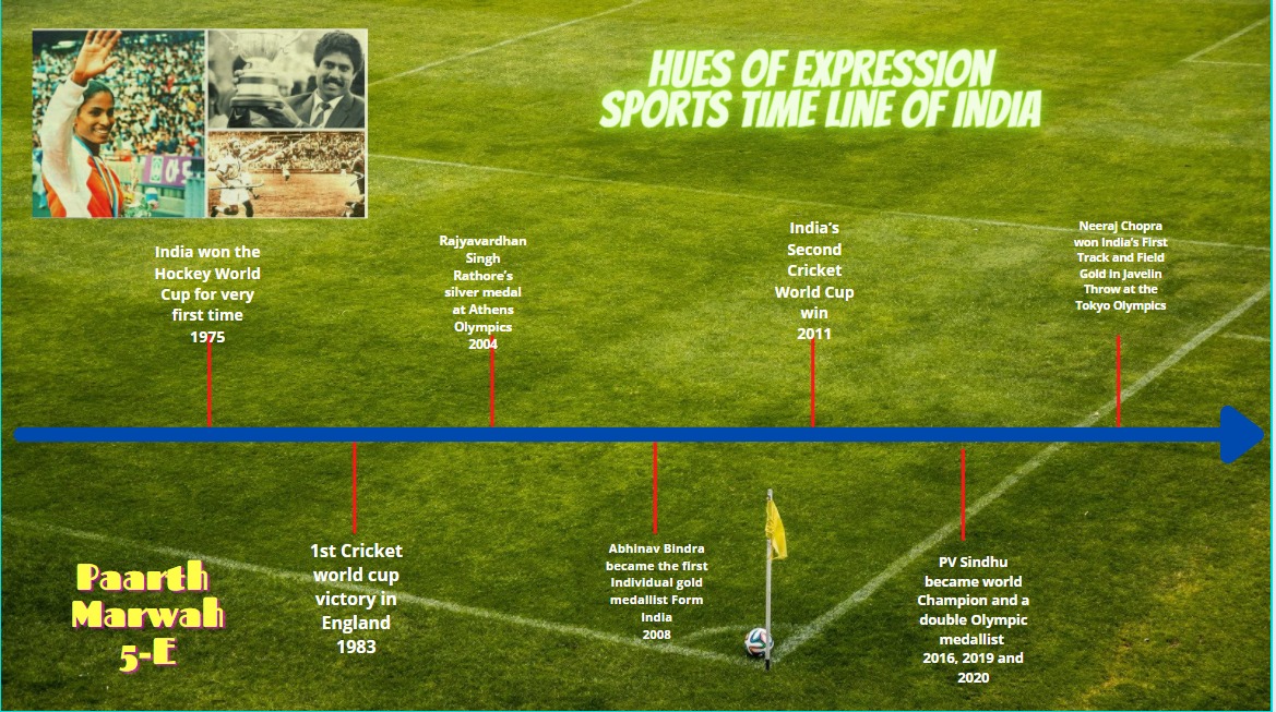 Our students of class V showcasing different aspects of journey of India on a timeline beautifully using technology. #melodyofindiansaga  #ahlconintl #huesofexpression @KavitaS2003 <a href="/y_sanjay/">Sanjay Yadav</a> <a href="/PriyankaSTiwary/">Priyanka Tiwary</a> <a href="/PMOIndia/">PMO India</a> <a href="/techlearning/">techlearning</a> <a href="/Shipra_Srivastv/">Dr. Shipra Srivastava</a>