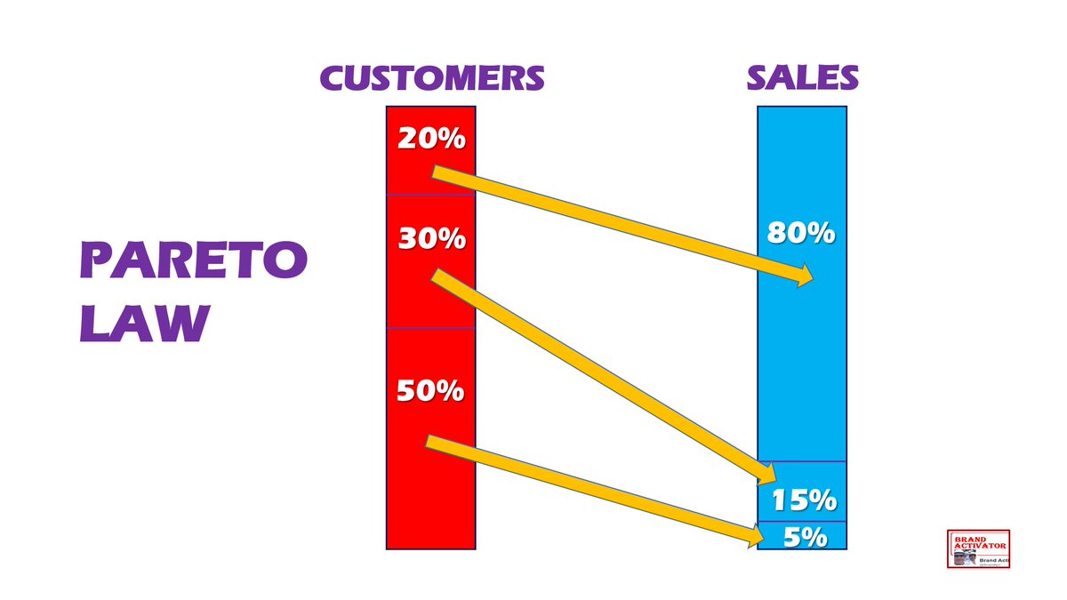 fbrandtips's tweet photo. #digitalagentur #Internetagentur #digicheck #digitalewelt #digitalerealität #epiqe #digitalzukunft #digitaleideen #andersdenken #IoT #Analytics #Infographics #AI #ML #deeplearning #machinelearning #blockchain #adsense #socialmedia #Linkbuilding #PPC #Tech #creativewriting #B2B https://t.co/gul7I73WDy