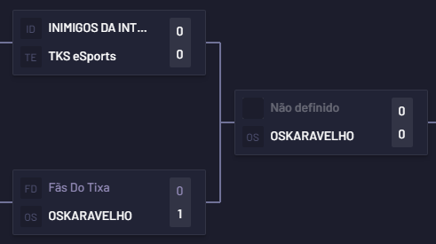 ponesspfc's tweet photo. chegou o momento da @TKSeSports_ vs @oskvgg https://t.co/NmnzxHwnRH