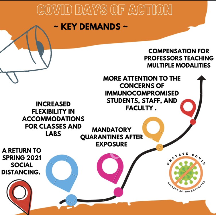 OSUCovidAction's tweet photo. Support students that choose to join in on the Days of Action.
#protectokstate #osucovidaction #okstate #okstatecovid #covidokstate https://t.co/C1BYyvixvm