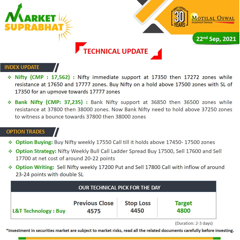 MotilalOswalLtd's tweet photo. Technical Update &amp; TOP Pick!
Technical Pick: L&amp;T Technology (Buy) - TP: 4800, Previous Close: 4575, SL: 4450 (Duration: 2-3 days)
#TechnicalUpdate #MarketSuprabhat https://t.co/AzzmP7dhXy