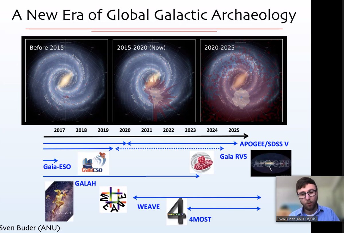 .<a href="/astro_sven/">Sven Buder</a> <a href="/StromloANU/">Mount Stromlo</a> kicks off our <a href="/astro_acamar/">astro_acamar</a> workshop on the Future of Traditional Survey Science with an overview of <a href="/galahsurvey/">GALAH Survey</a>.  ftss2021.casconf.cn/page/140318174…