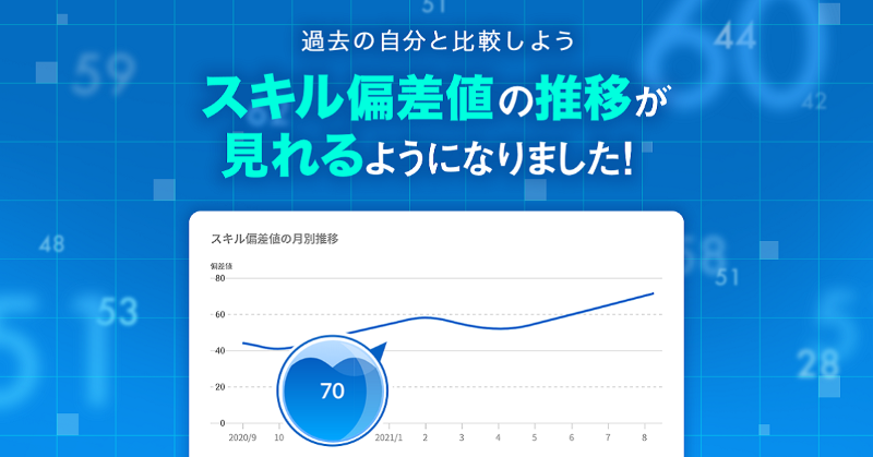ハイスキルなエンジニアの転職 Findy 公式 Findy Code Twitter