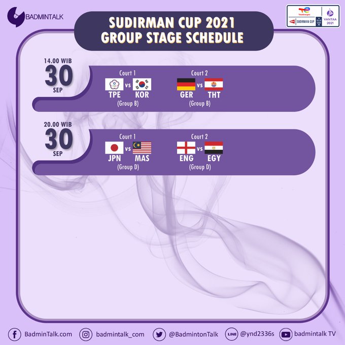 Results sudirman cup malaysia Sudirman Cup