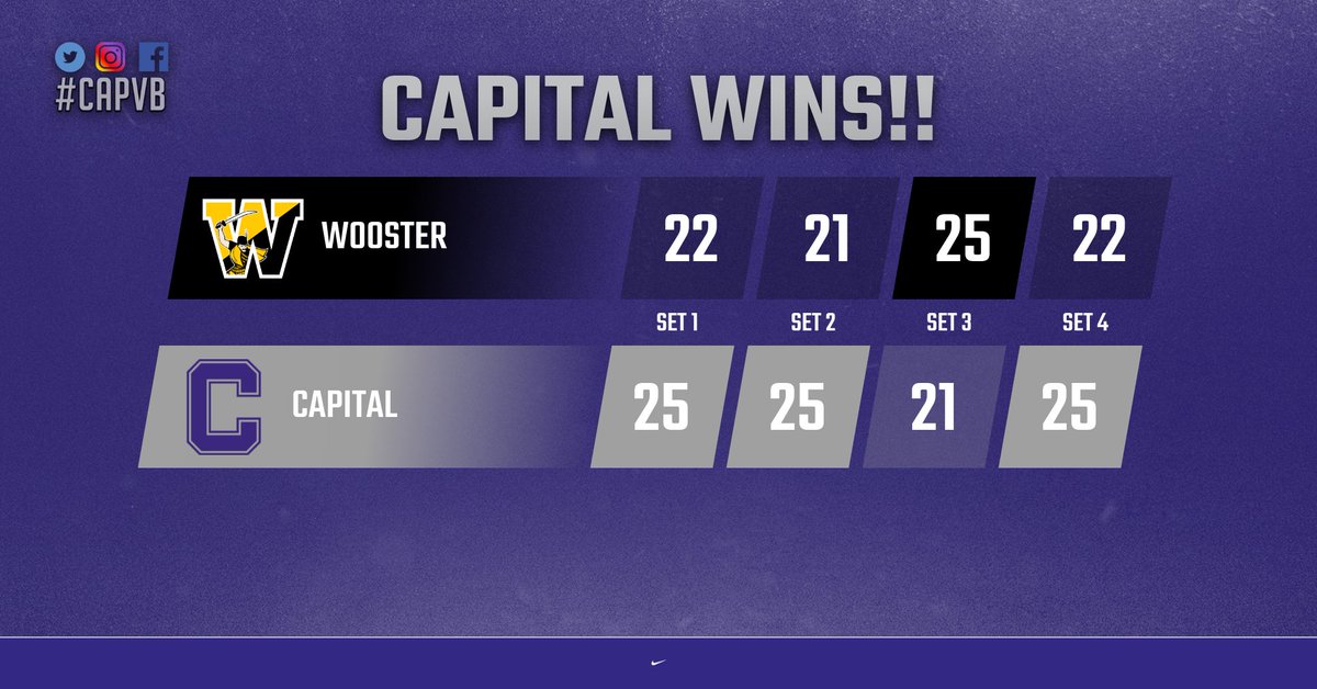 CapVolleyball's tweet image. Huge night with some standout performances! #CapVB #CapFam