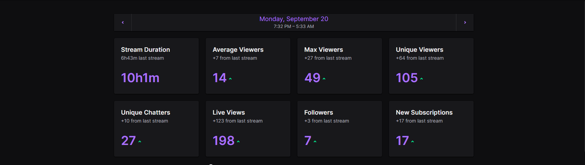 KcjayM's tweet photo. Thanks for much for the support! words cant explain how much it means to me #subtemper #twitch Thanks everyone that came in  (Big mention to @nuggetssgangttv @ImTrashHighPing @cfinaly with making it rain subs!!) https://t.co/8hHY5BrCtr