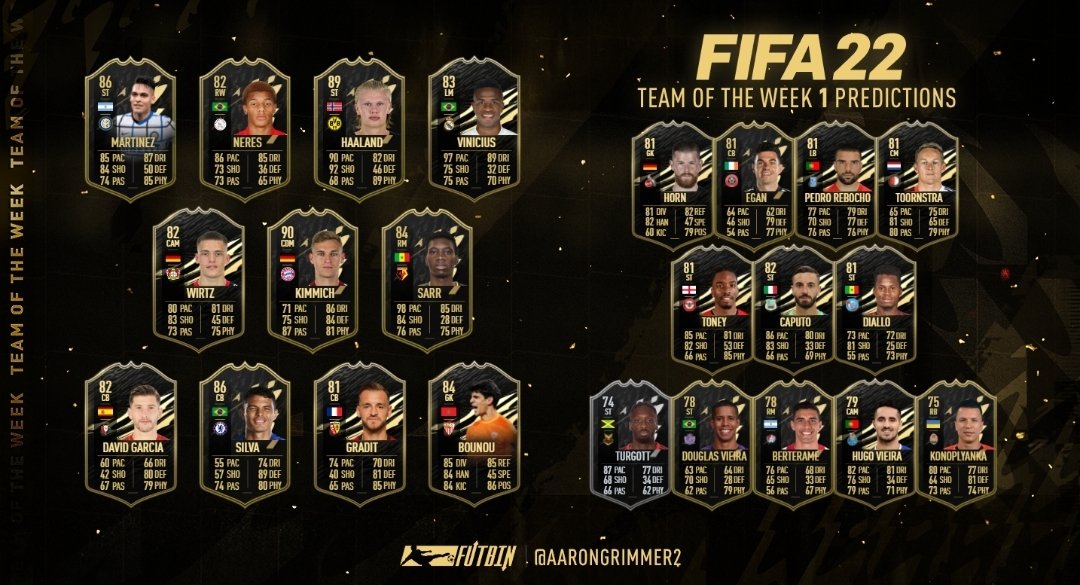 توقع لتشكيله الاسبوع اليوم #فيفا22