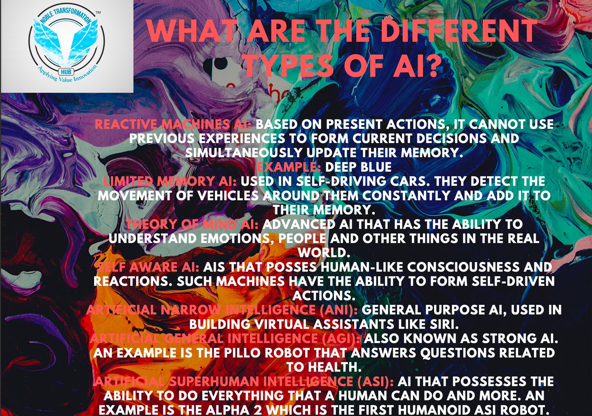 NobleARYA1's tweet image. What are the different types of AI?
#whatisartificialintelligence
#artificialintelligence
#AI
#ML
#artificialintelligence
#nobletransformationhub 
#noblearya 
#artificialintelligence #digitaltransformation #ai #machinelearning #innovation