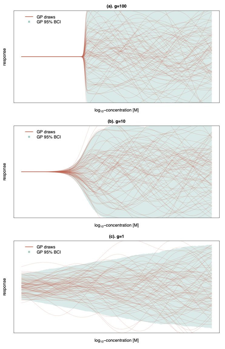 Elizaveta Semenova @liza_semenova@sigmoid.social (@liza_p_semenova) on Twitter photo Fresh-off-the-press in SLAS Discovery (preprint available): changepoint GPs can help reduce time, cost and ensure reproducibility of the compound-ranking procedure for novel drug modalities (don't miss the Supplement) <a href="/StanLazic/">Stanley E. Lazic</a> <a href="/Avid_A/">Avid</a> #DrugDiscovery pubmed.ncbi.nlm.nih.gov/34543136/ Fresh-off-the-press in SLAS Discovery (preprint available): changepoint GPs can help reduce time, cost and ensure reproducibility of the compound-ranking procedure for novel drug modalities (don't miss the Supplement) <a href="/StanLazic/">Stanley E. Lazic</a> <a href="/Avid_A/">Avid</a> #DrugDiscovery pubmed.ncbi.nlm.nih.gov/34543136/