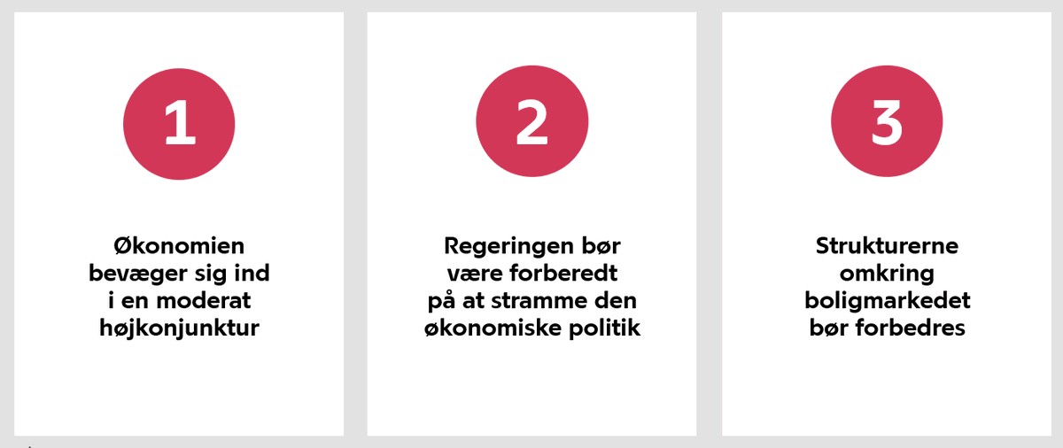nationalbanken's tweet photo. Dansk økonomi er på vej tilbage i moderat højkonjunktur. Det viser Nationalbankens nye analyse ”Udsigter for dansk økonomi”. 

Læs analysen her: https://t.co/9mYYskvWHx #dkøko #dkfinans #dkbiz https://t.co/ZPhmdbFsIa